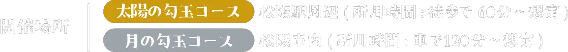 開催場所
